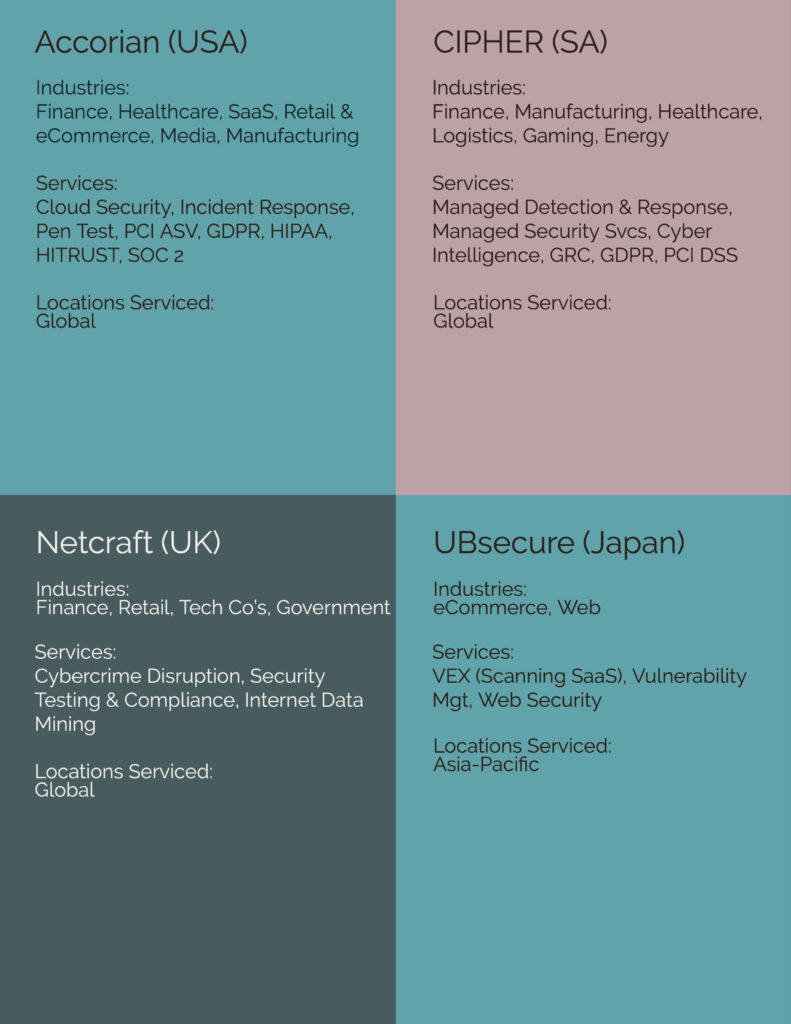 Approved Scanning Vendors comparison table