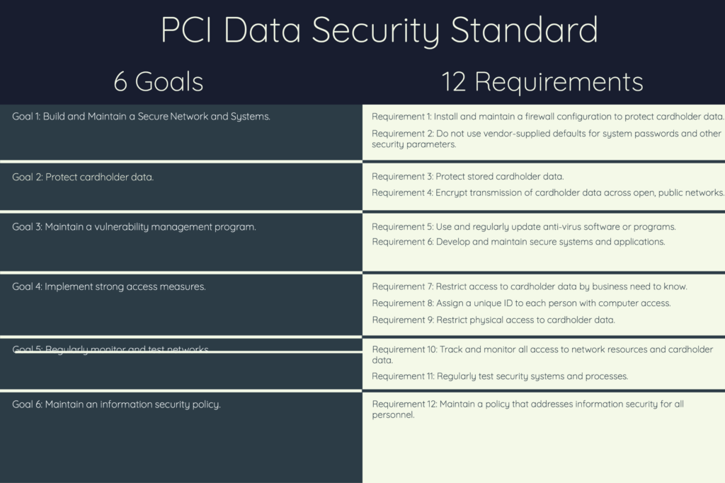 pci data security