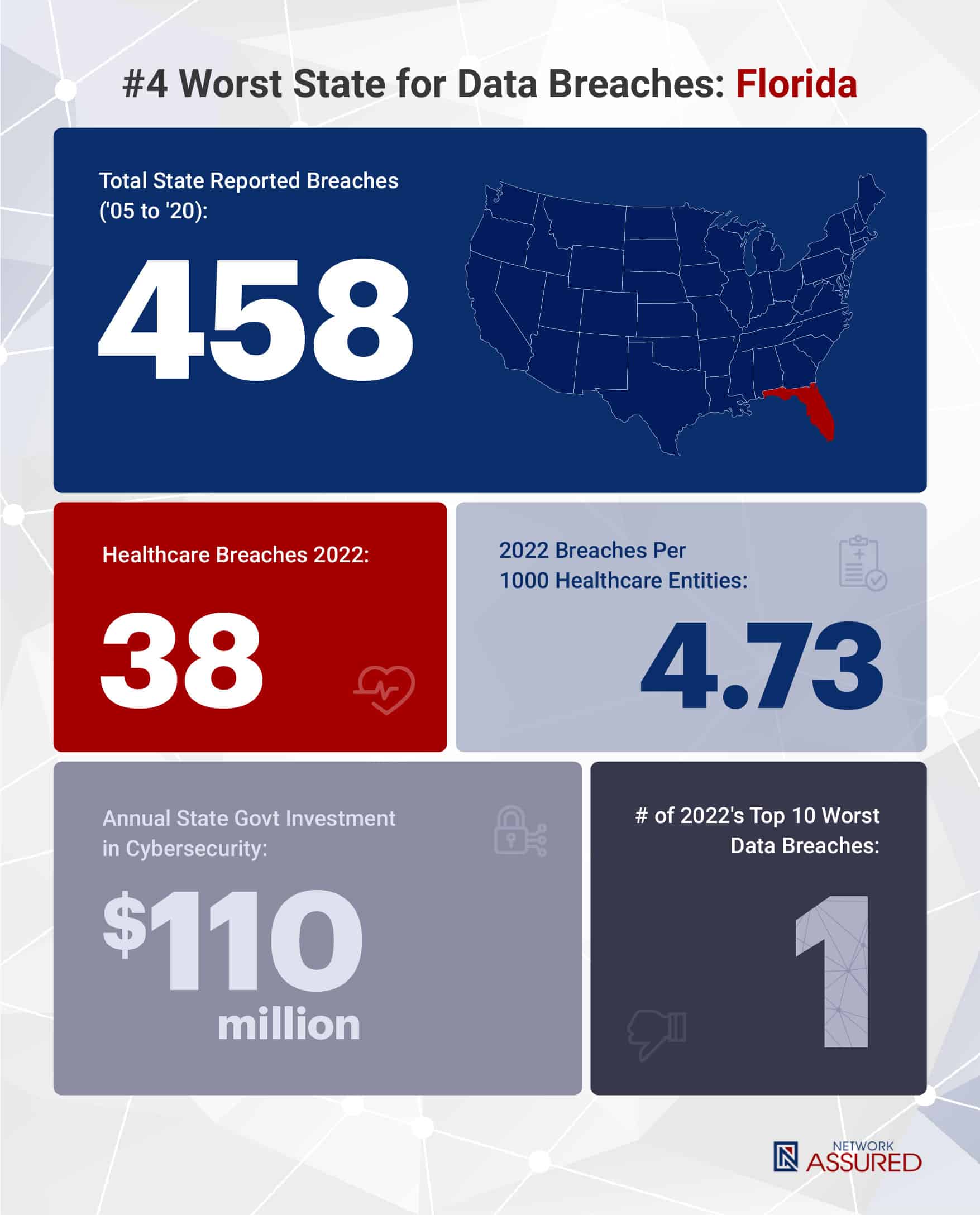 The 10 Worst States in the U.S. for Data Breaches [Data Study]