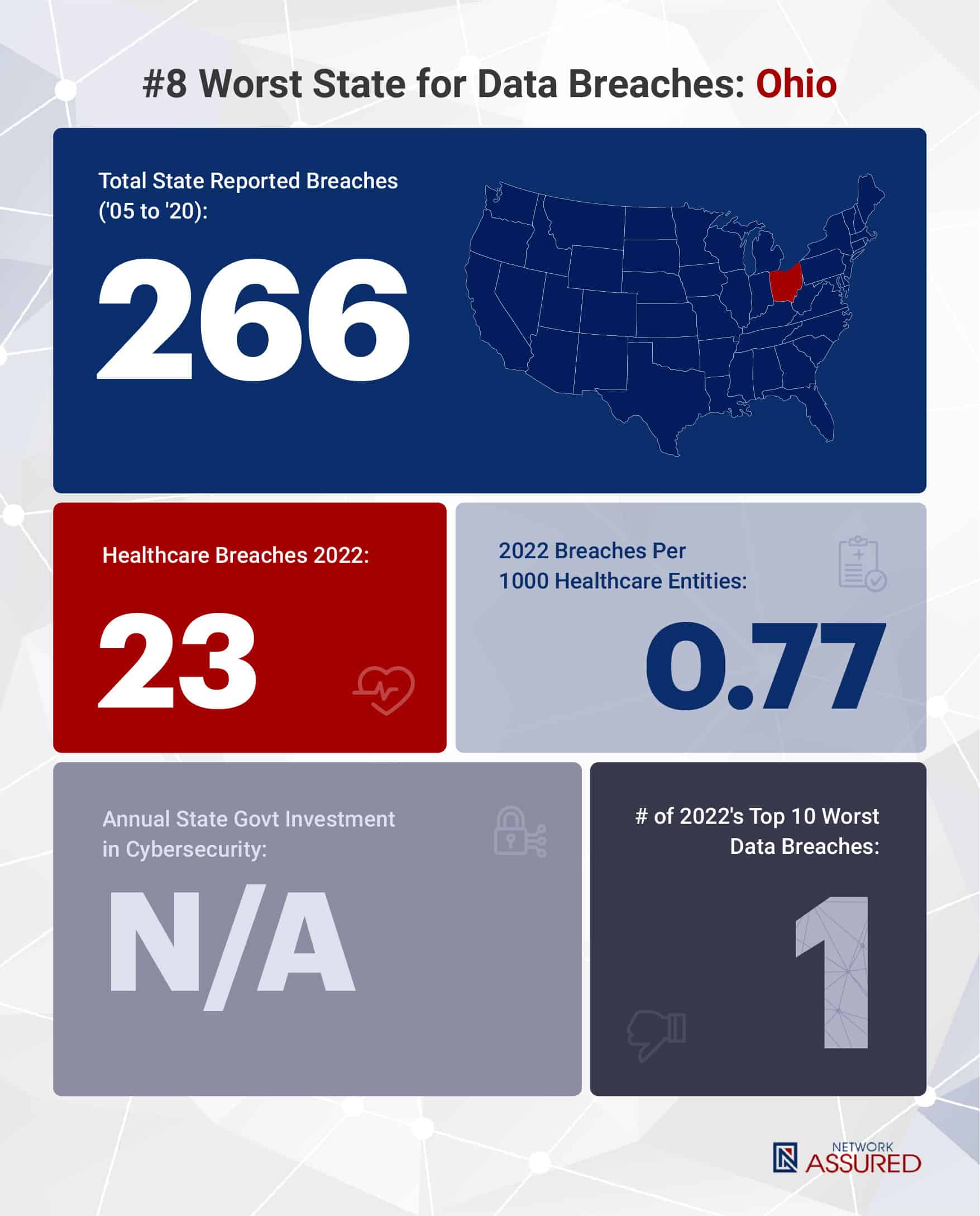 The 10 Worst States in the U.S. for Data Breaches [Data Study]